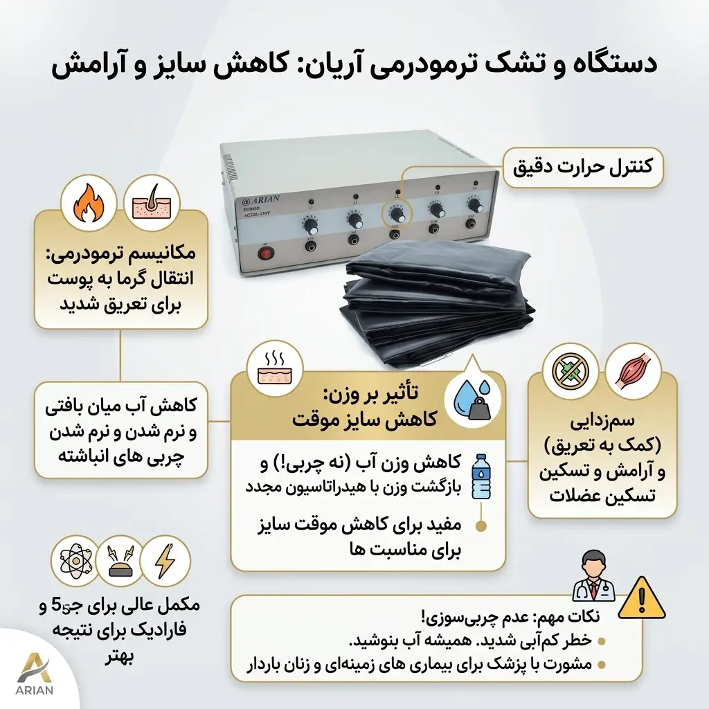 دستگاه ترمودرمی آرین 5 تشک