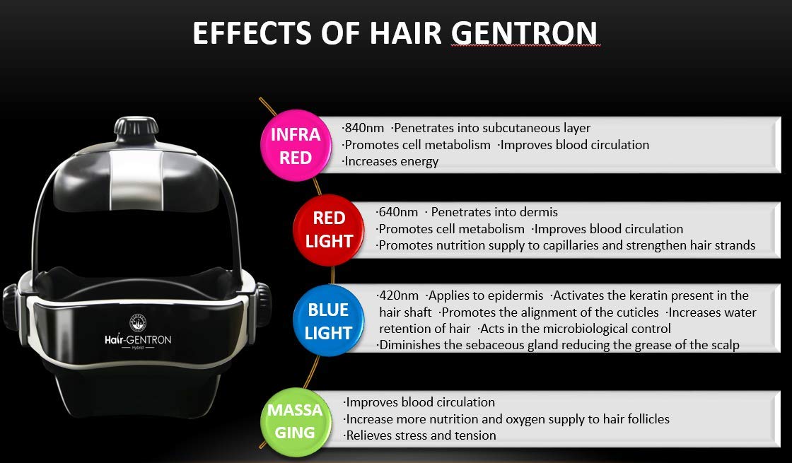 اثرات کلاه LED HAIR GENTRON