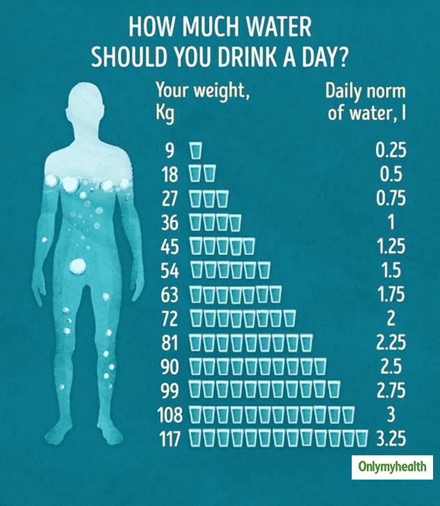 روزانه چند لیوان آب بنوشیم؟
