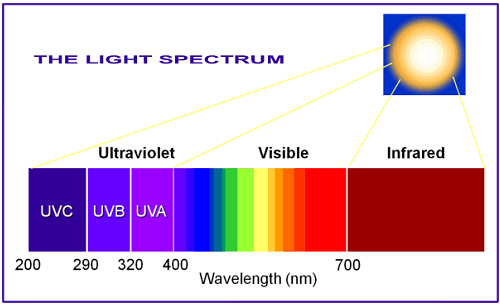 اشعه‌ی UV