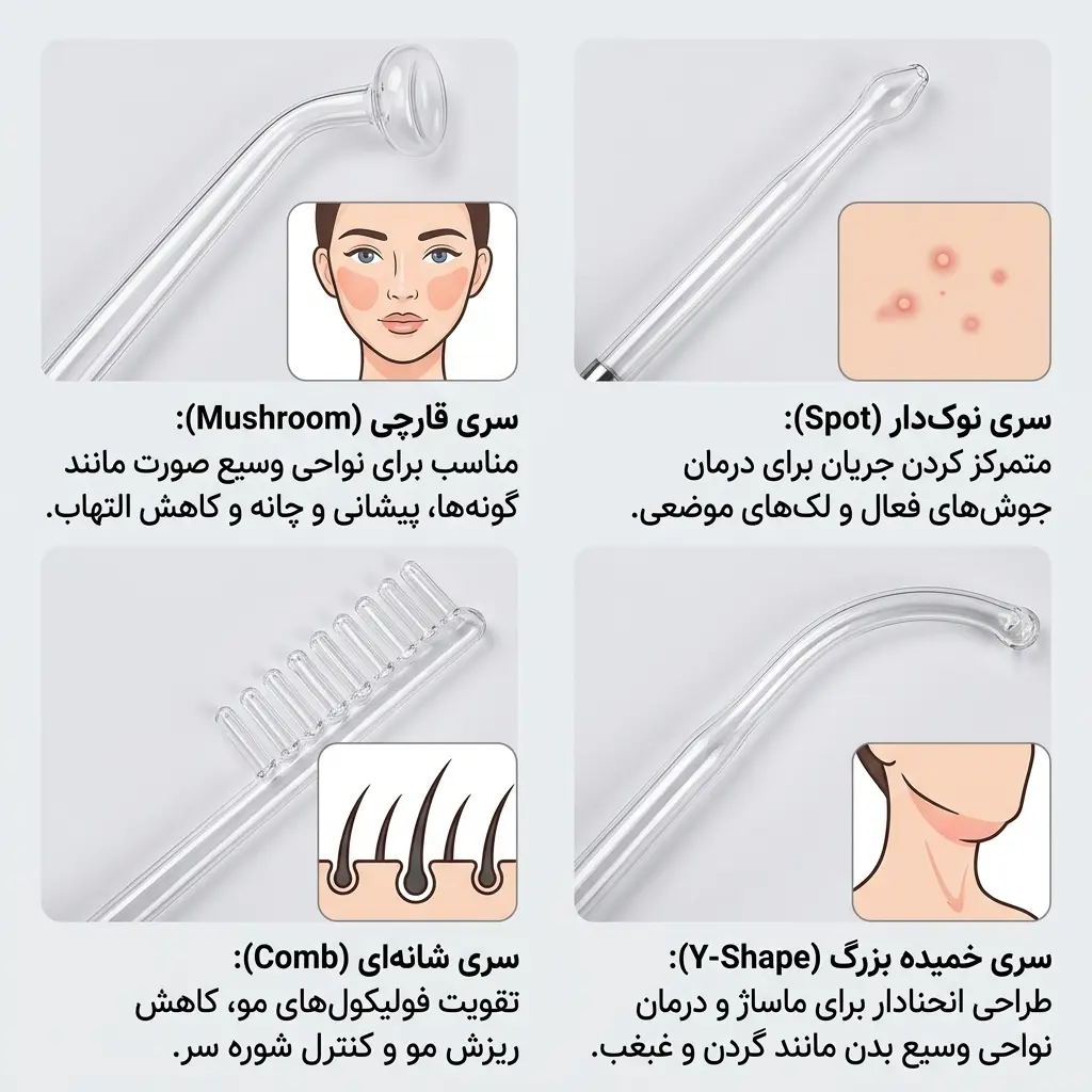 تصویری از 4 سری شیشه ای هیدرودرمی پرتابل به همراه کاربرد با تصویر و توضیحات
