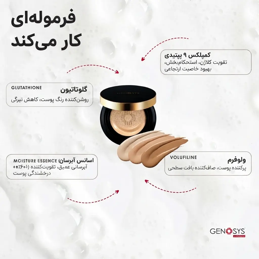 کوشن ژنوسیس – Genosys BB Cushion SPF 50