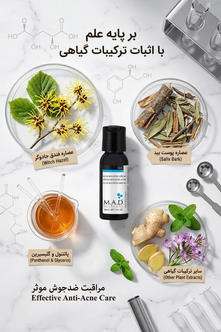 «تصویر تبلیغاتی برای سرم ضد جوش M.A.D. Skincare بر روی سطح مرمری. بطری سرم در مرکز قرار دارد و اطراف آن مواد اولیه گیاهی در ظرف‌های شیشه‌ای چیده شده‌اند: گل‌های هاماملیس (فندق جادوگر) در بالا سمت چپ، تکه‌های پوست درخت بید (Salix Bark) در بالا سمت راست، عصاره مایع زنجبیل در پایین سمت چپ، و مخلوطی از ریشه زنجبیل، گل‌های بنفش (Alpine Willowherb) و برگ‌های نعناع در پایین سمت راست. هر ماده دارای برچسب توضیحی به دو زبان فارسی و انگلیسی است. فرمول‌های شیمیایی شفاف روی پس‌زمینه مرمرین دیده می‌شوند. متن فارسی در بالای تصویر نوشته شده: «بر پایه علم، با اثبات ترکیبات گیاهی» و در پایین «مراقبت ضد جوش موثر / Effective Anti-Acne Care»