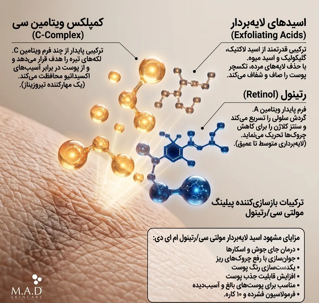 ترکیبات اسید مولتی سی/رتینول ام ای دی – M.A.D