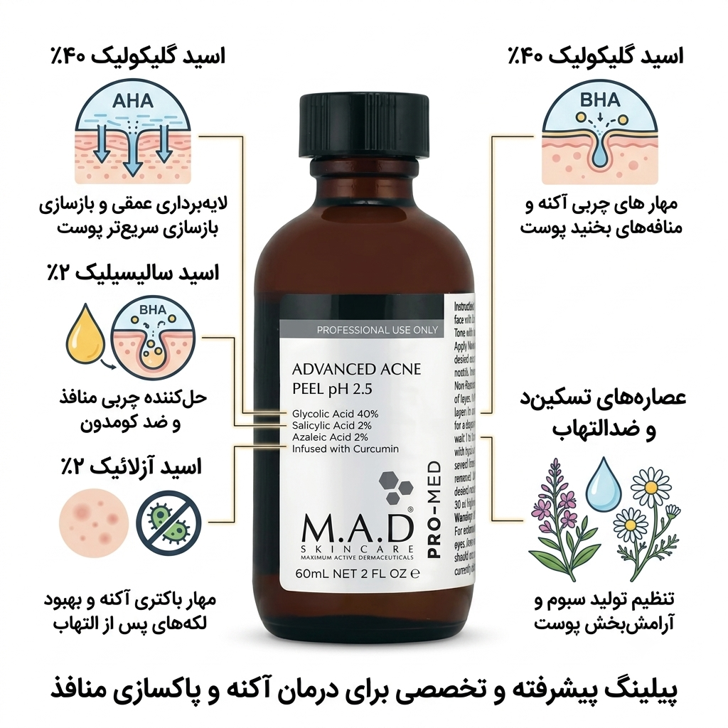 ترکیبات اسید آکنه پیشرفته ام ای دی – M.A.D Advanced Acne Peel