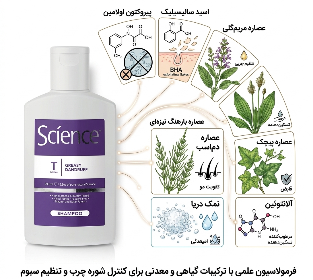 ترکیبات شامپو ضد شوره چرب ساینس (Science Greasy Dandruff) ساخت ایتالیا یکی از گزینه‌های تخصصی و مقرون‌به‌صرفه