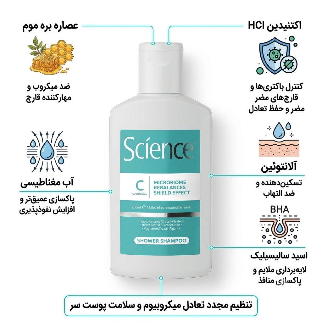 ترکیبات شامپو تنظیم میکروبیوم ساینس – Science Microbiome Rebalance Shampoo