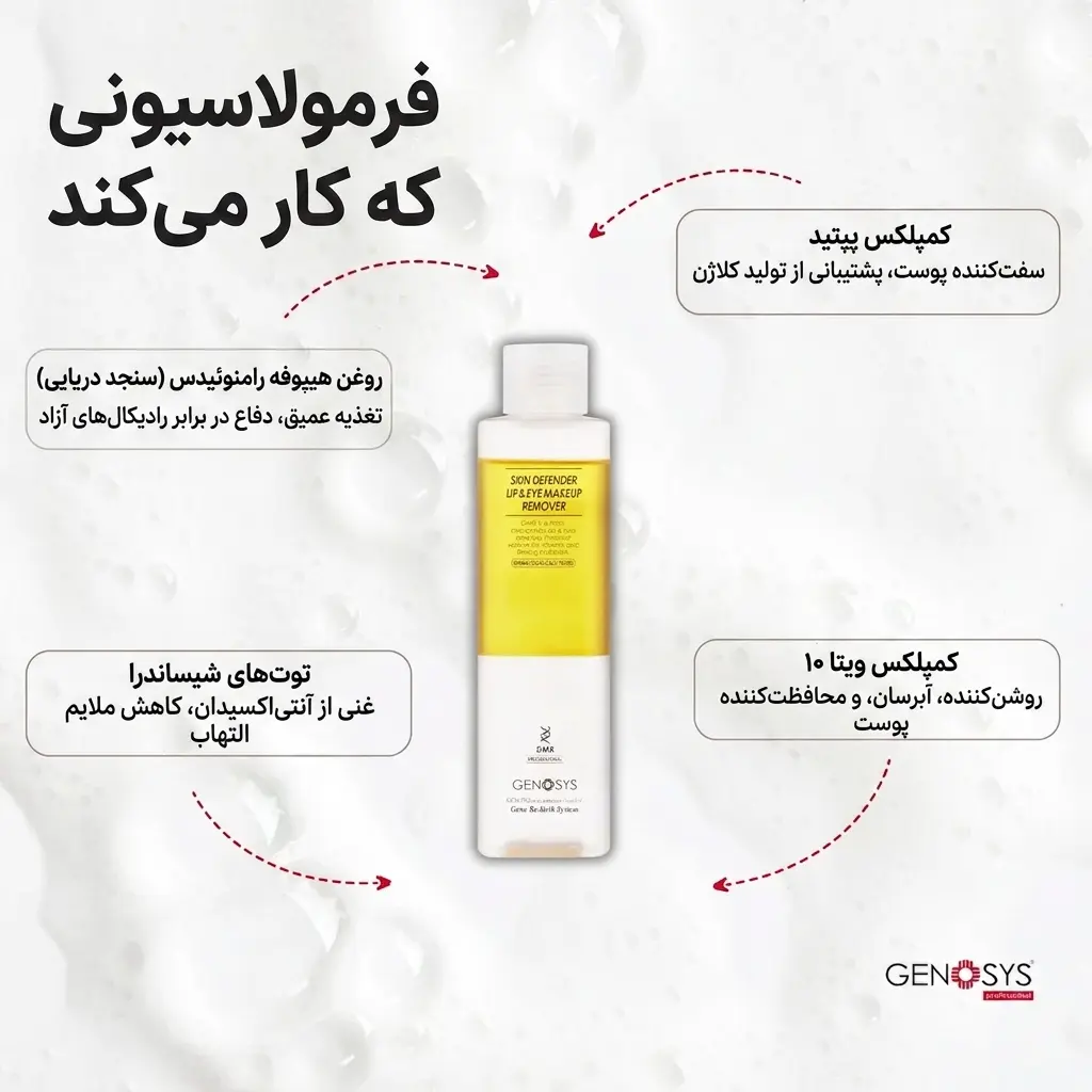 ترکیبات محلول دوفاز ژنوسیس