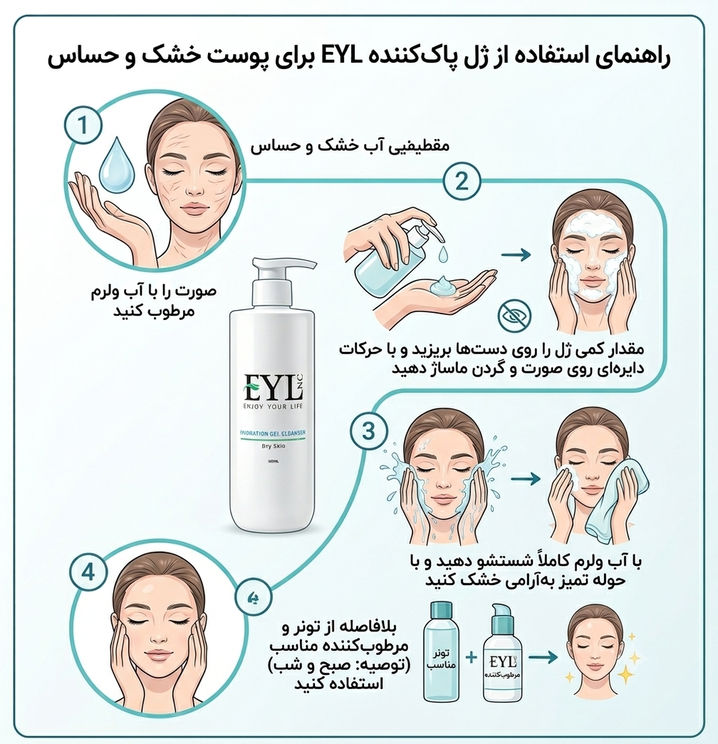 ژل پاک کننده پوست خشک و حساس ای وای ال EYL