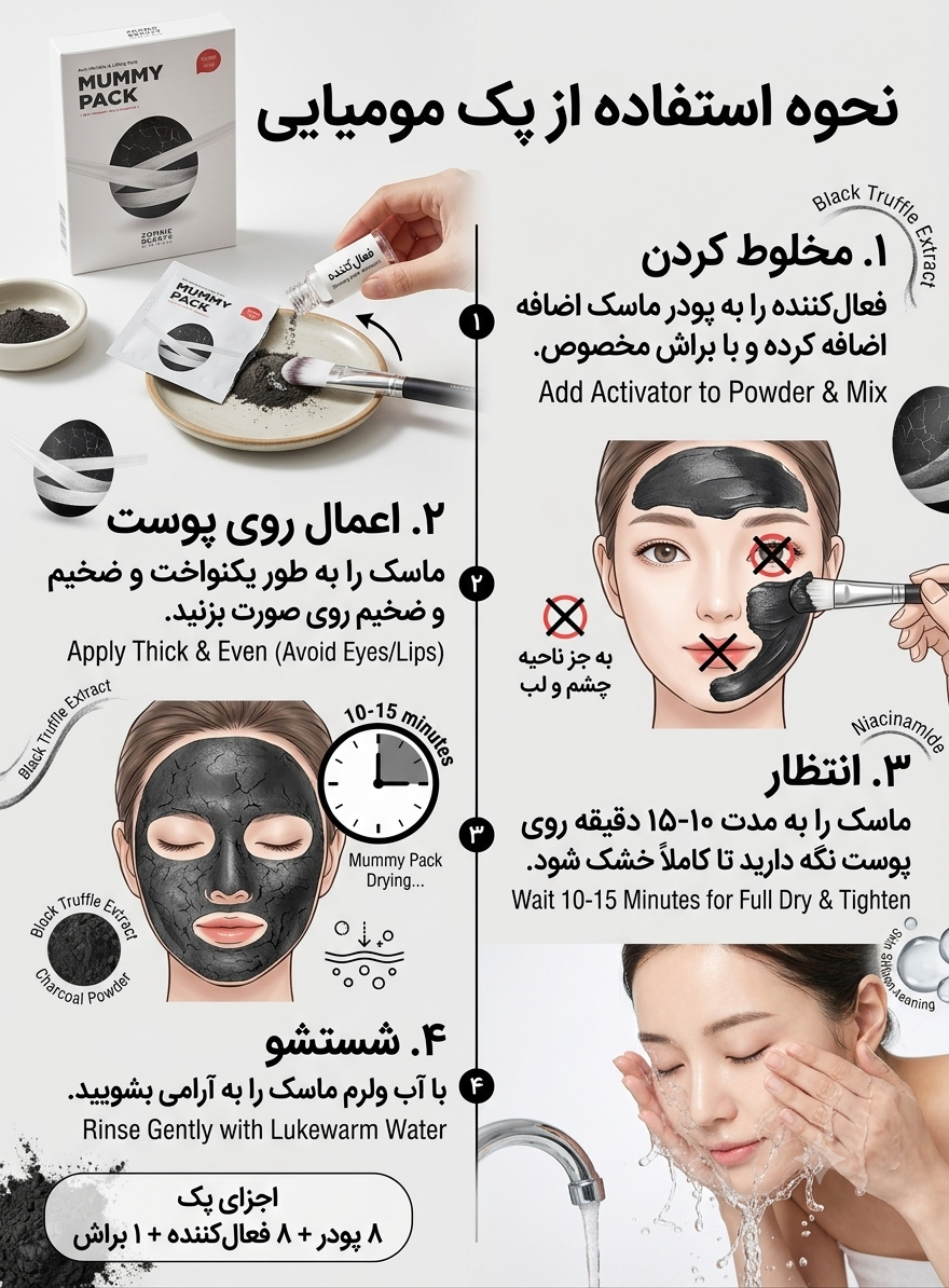 پک مومیایی اسکین 1004 | Skin1004 Mummy Pack