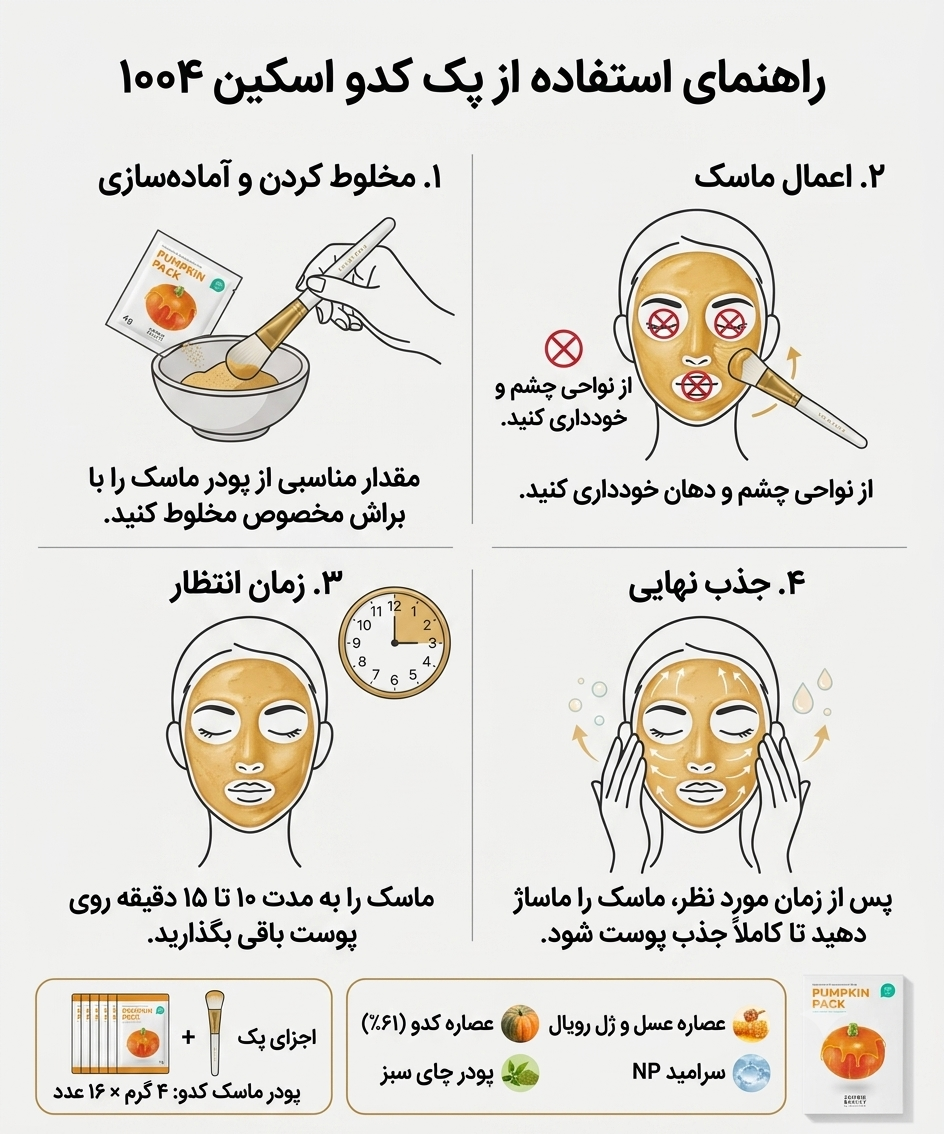 پک کدو اسکین ۱۰۰۴ | SKIN1004 Pumpkin Pack
