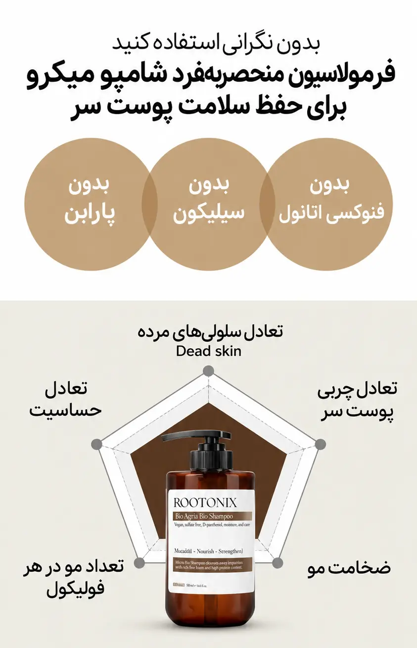 شامپو میکروبایو روتونیکسَ