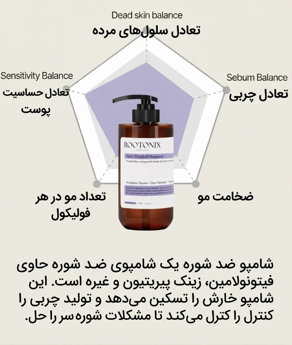 شامپو ضد شوره روتونیکس