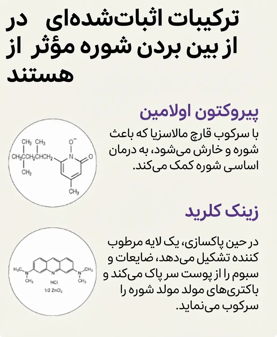 شامپو ضد شوره روتونیکس