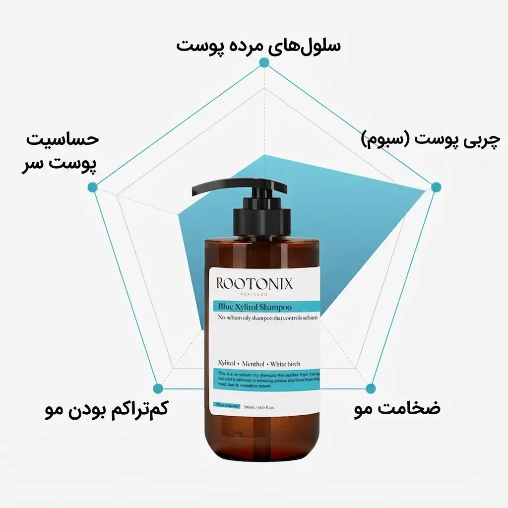 شامپو زایلیتول روتونیکس