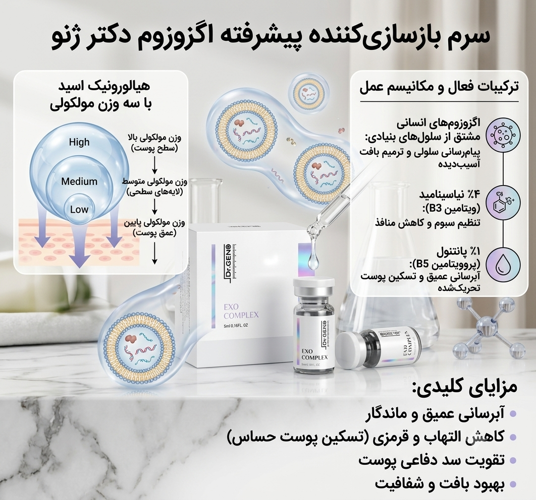 معرفی سرم بازسازیکننده اگزوزوم دکتر ژنو با جدول ترکیبات و ویژگیهای محصول
