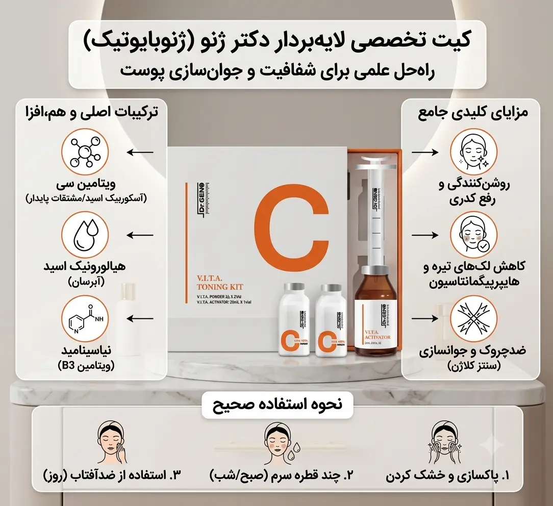 معرفی کیت تخصصی لایه‌بردار ویتامین سی دکتر ژنو همراه با ویژگی‌ها، ترکیبات و نحوه استفاده
