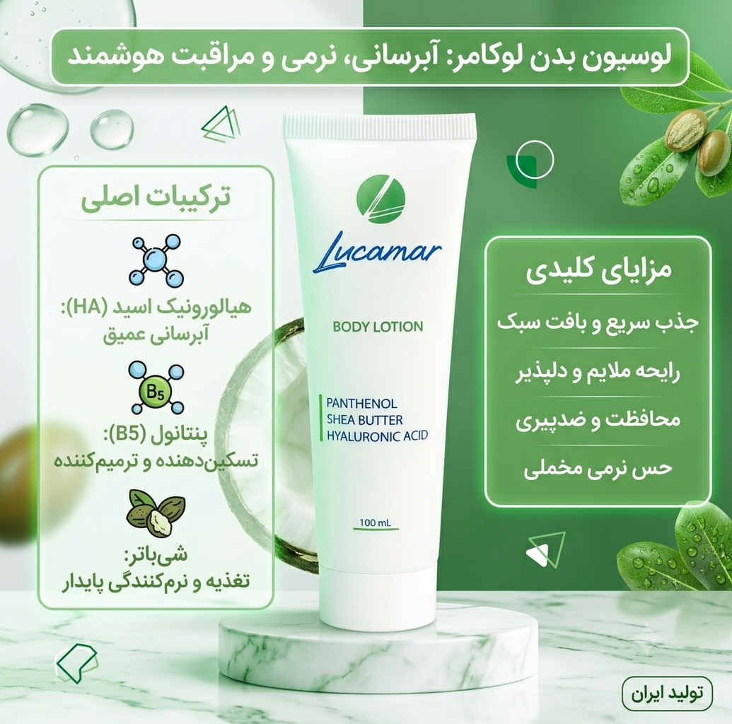 لوسیون بدن لوکامر با پس‌زمینه سفید و سبز که تیوپ محصول را روی یک سکوی مرمر نشان می‌دهد. در سمت راست، لیستی با عنوان "مزایای کلیدی" شامل جذب سریع، رایحه ملایم و حس نرمی قرار دارد. در سمت چپ، بخش "ترکیبات اصلی" با آیکون‌های تصویری، هیالورونیک اسید، پنتانول و شی‌باتر را به عنوان مواد موثره معرفی می‌کند.