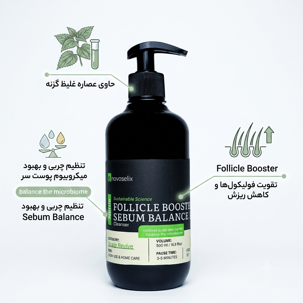 تصویر تبلیغاتی و اینفوگرافیک مربعی از محصول «FOLLICLE BOOSTER SEBUM BALANCE Cleanser» از برند «novoselix» (مدل S7)