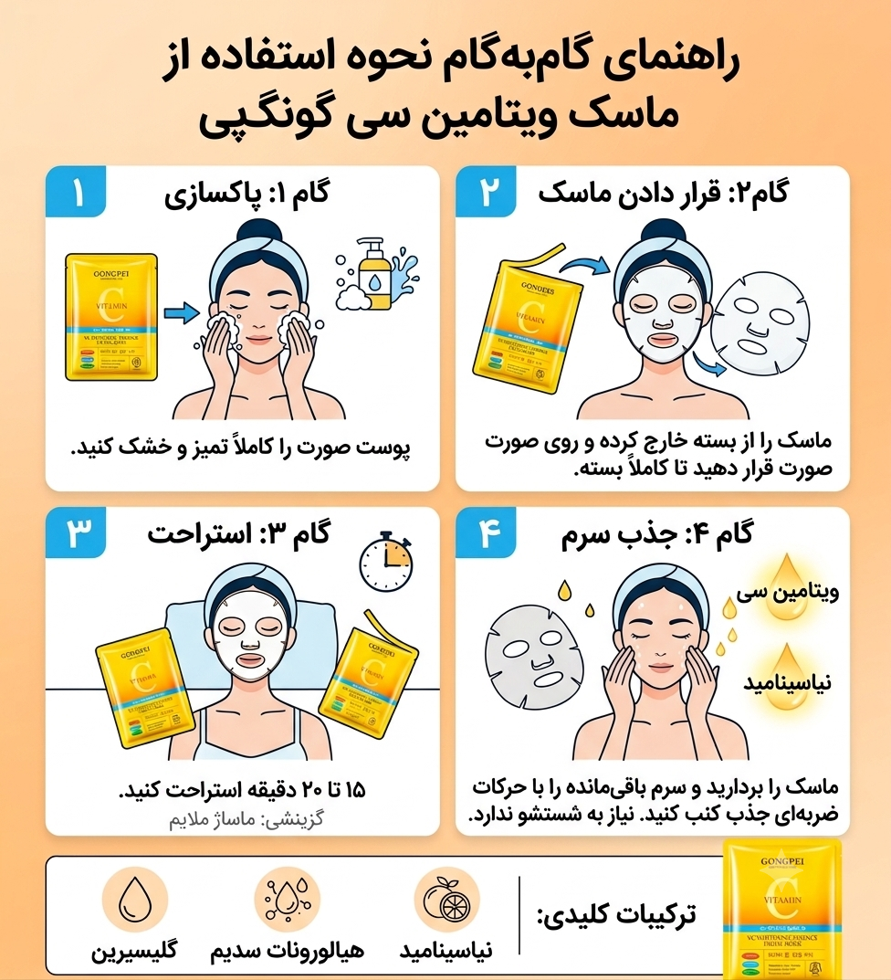این یک دیاگرام آموزشی است که نحوه استفاده گامبهگام از یک ماسک صورت ویتامین سی را در چهار مرحله، همراه با توضیحات فارسی و نمادهای تصویری، نمایش میدهد.